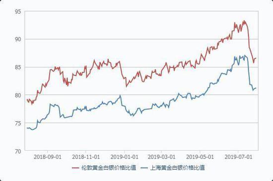 GDP对市场价格走势有何影响_DIY行业价格指数走势 20110124 0314