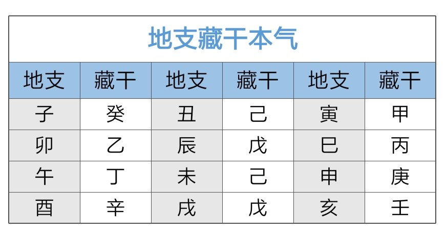 如何分析八字之八字的旺衰——中,天时不如地利,得地