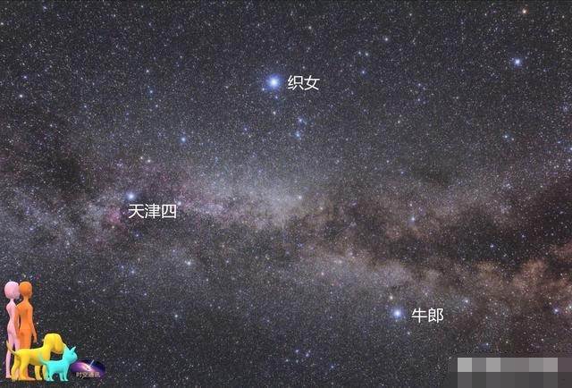 牛郎星和织女星相隔16光年,七夕并没有离的更近,你怎么看?