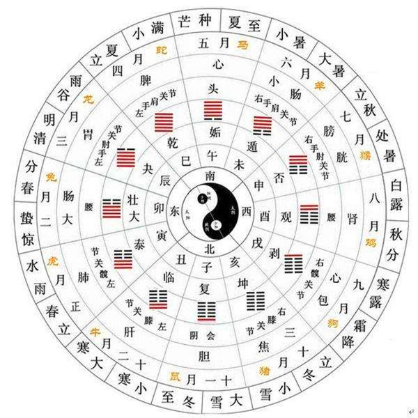 天干地支,24节气到底是怎么来的?蕴藏着什么秘密?一文