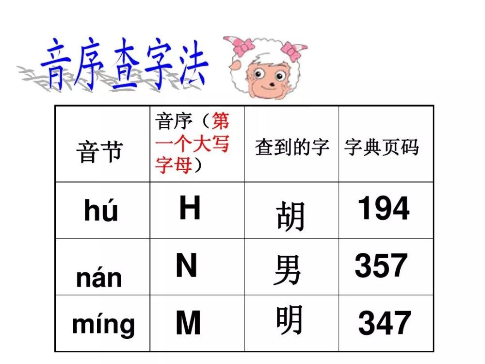 查字典——音序查字法