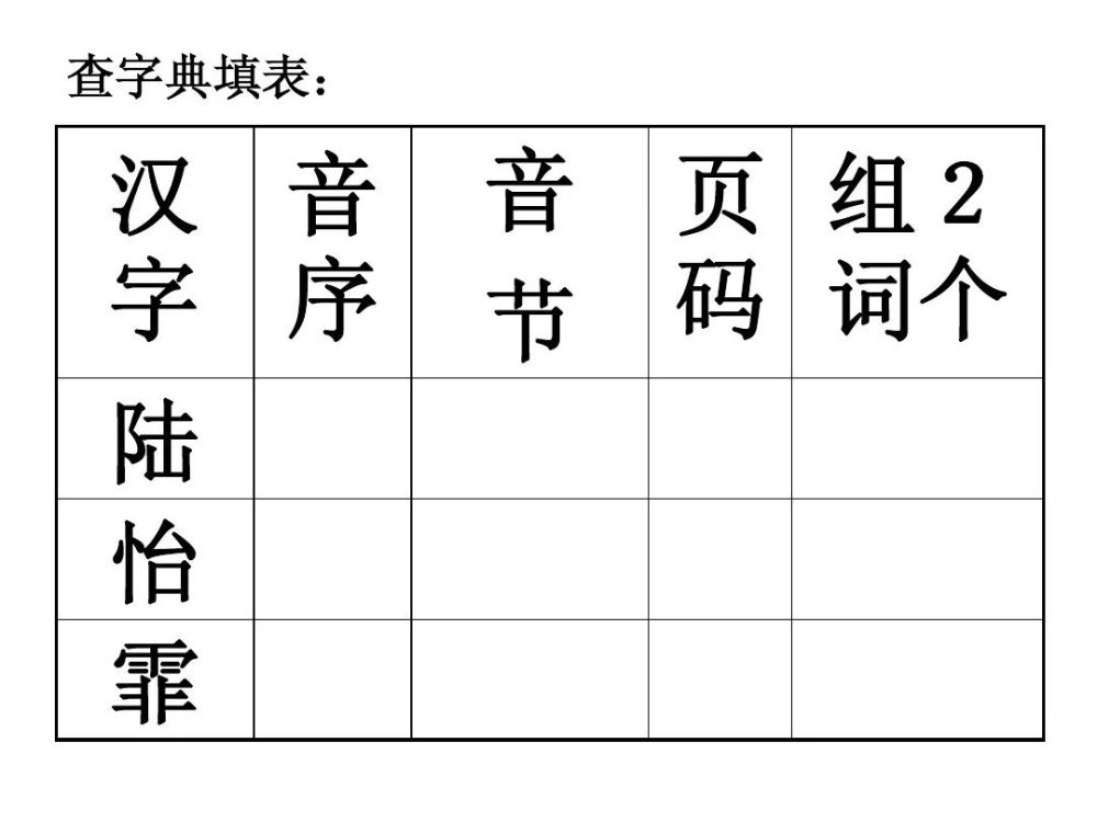 end语文标签汉语拼音音变02汉字造字法查字典音序查字法|部首查字法