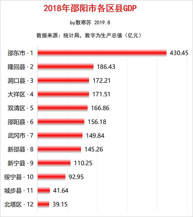 邵阳市哪个县人口最多_邵阳市地图(3)