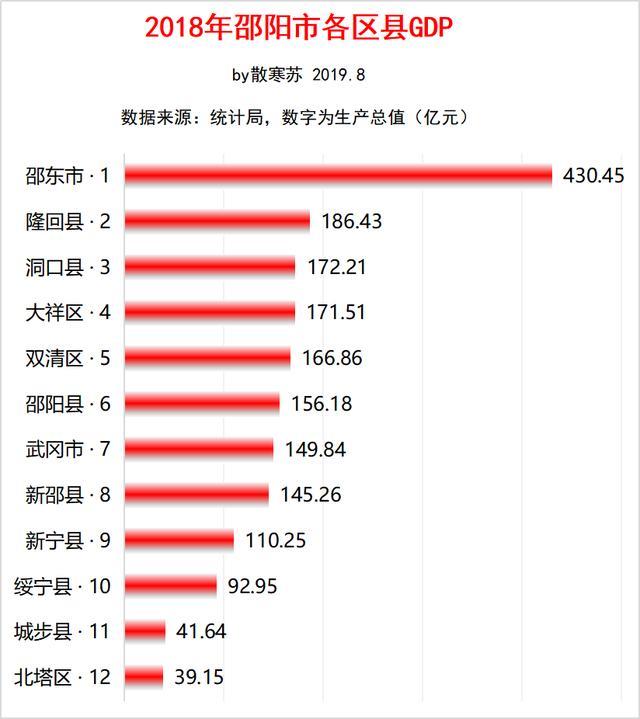 湖南邵东市年gdp_湖南邵东市人口分布图