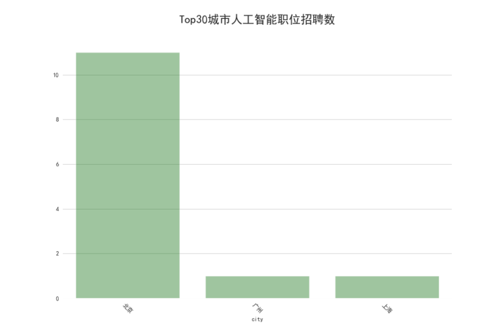 北京java招聘_你适合学Java吗 6大标准帮你分析