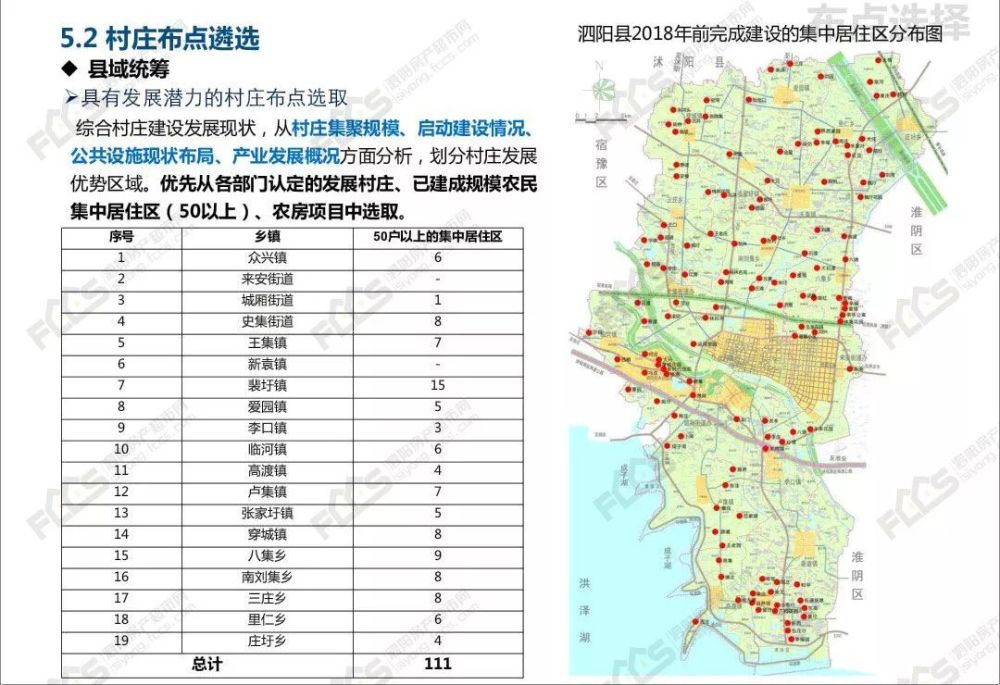 泗阳2035年规划常住人口110万!乡镇搬迁撤并944个村庄