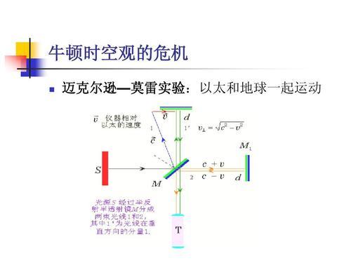 迈克尔逊莫雷实验