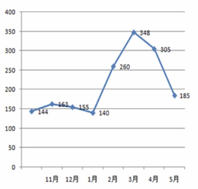 房贷利率上调,楼市怎么走?