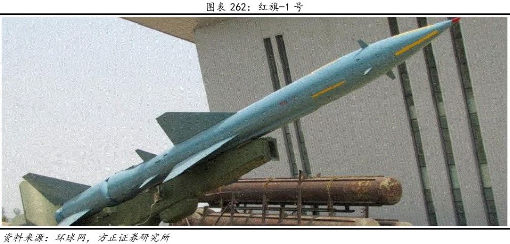 中国导弹发展史
