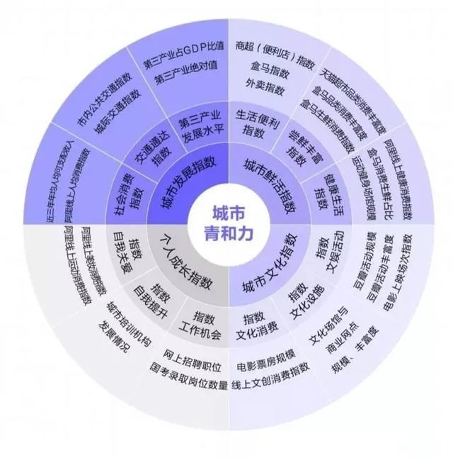 2019年乌鲁木齐经济总量_乌鲁木齐经济布局图(3)