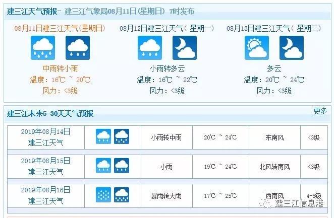 部分省内列车停运!建三江近一周以小雨,中雨天气为主