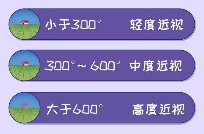 高度近视不可怕可怕的是并发症剧烈运动就免了吧