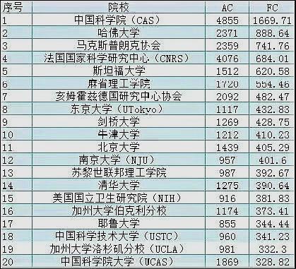 世界科学排名_科学手抄报(3)