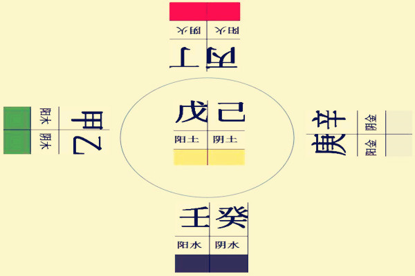 的节气气息变化,最后总结出日月五星运动产生的十种气候变化现象:阏逢