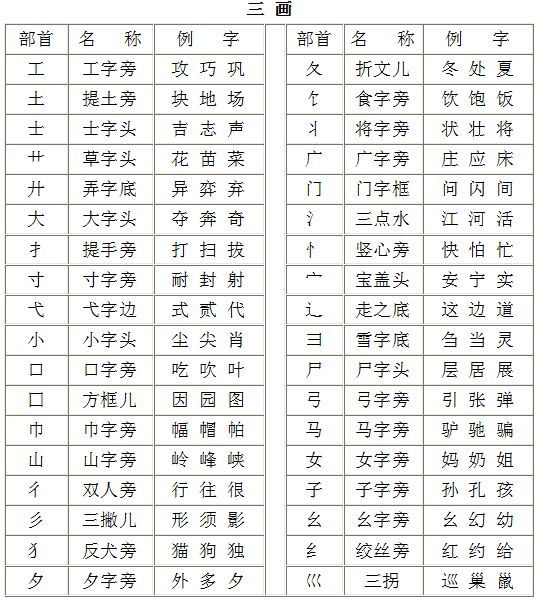 多音字|一句话多音字| 形近字|形近字组词 查字典 音序查字法|部首查