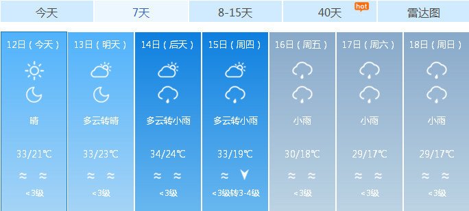 喀什未来7天天气预报