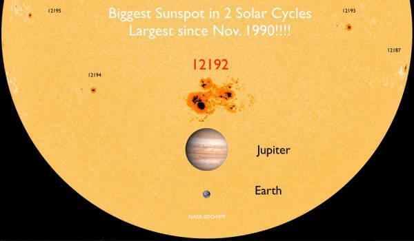 太阳死后木星能接上班吗?