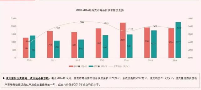 西安16年gdp(3)