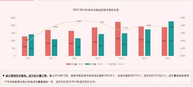 2019西安gdp_西安2019年GDP公布