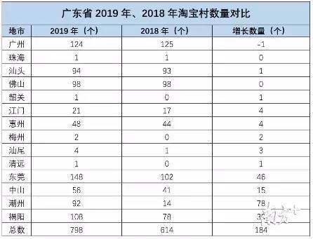 潮州饶平2021上半年gdp_广东最有钱的地区排名出炉,东莞排第 你的家乡又排第几(3)