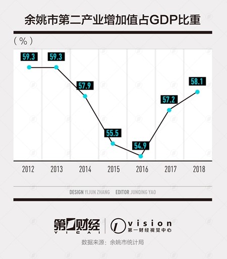 库房GDP(3)