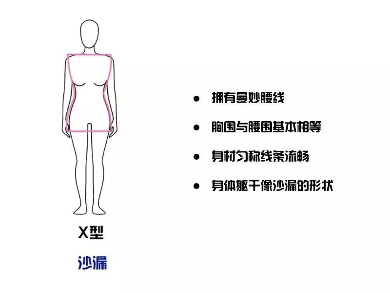 5种体型中比较接近完美的体型就是x型身材了,x型身材拥有曼妙的腰线