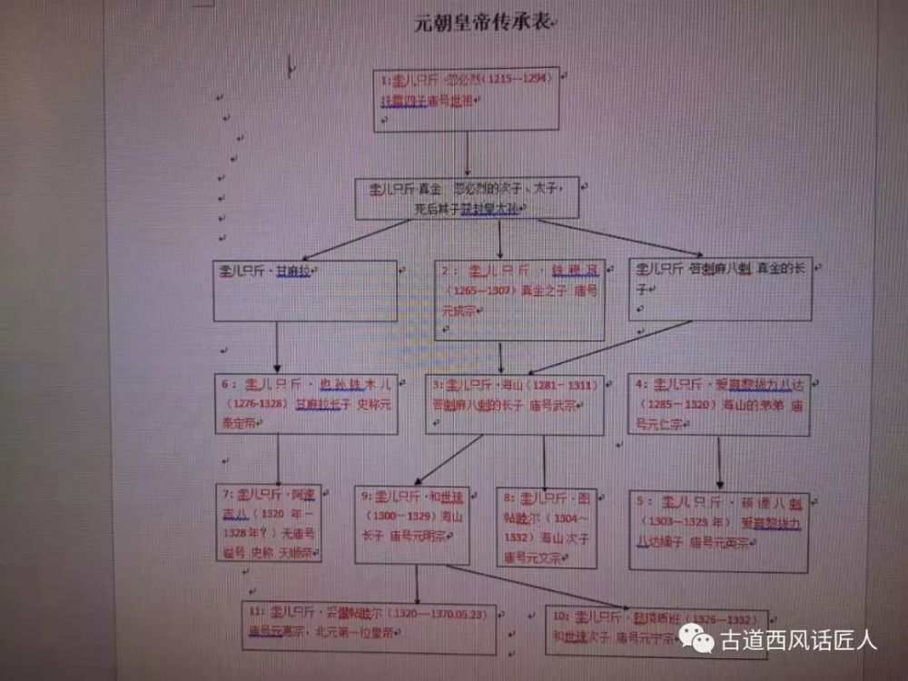 这次的失败使 黄金家族——忽必烈家族的残元政权丧失了在蒙古人中至