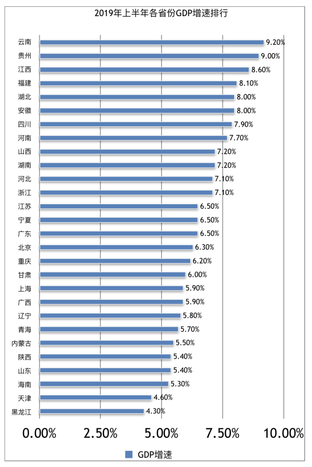 四川2019年gdp排名多少_陕西西安与四川成都的2019年GDP出炉,两大城市成绩如何(3)