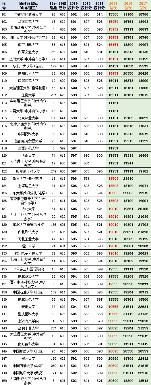 2022年云南高考志愿填报流程