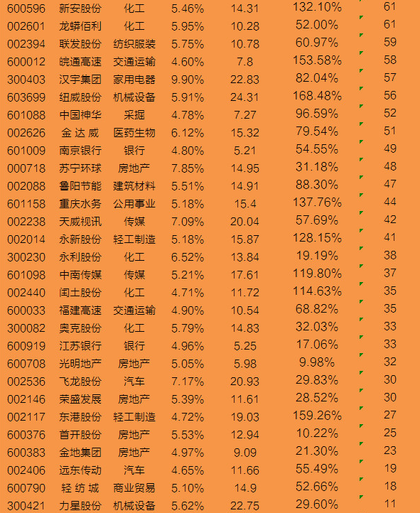 2019年高股息率股票排名名单