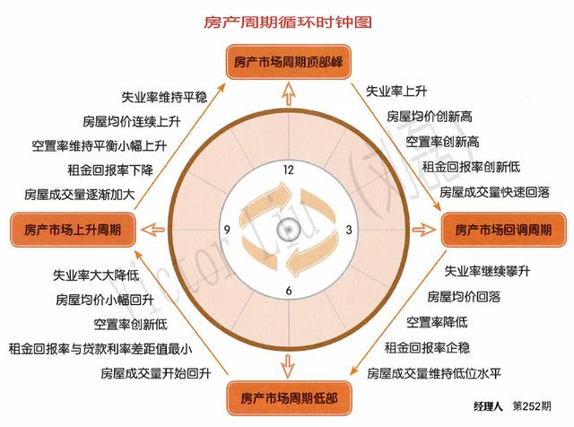 租金gdp_售楼部租金收益展板(2)