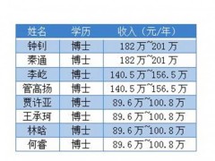 华为百万年薪聘博士,本科毕业生年薪多少?任正非请回答