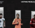 FIFA公布投票详情：范迪克第1票给梅西 C罗没投前三名