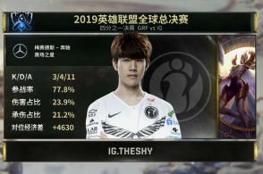 s9八强赛:theshy天使再现天神下凡 ig拿到赛点