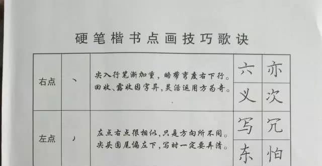 硬笔书法字帖:楷书笔画结构歌诀