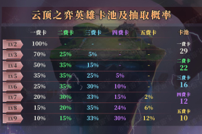 神超云顶之弈s2攻略:四大上分阵容一览