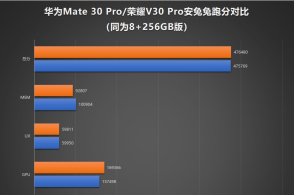 麒麟990 5g加持 荣耀v30 pro跑分曝光
