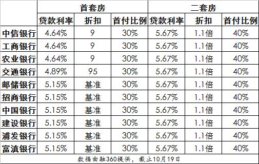 房贷利息抵个税离我们还有多远