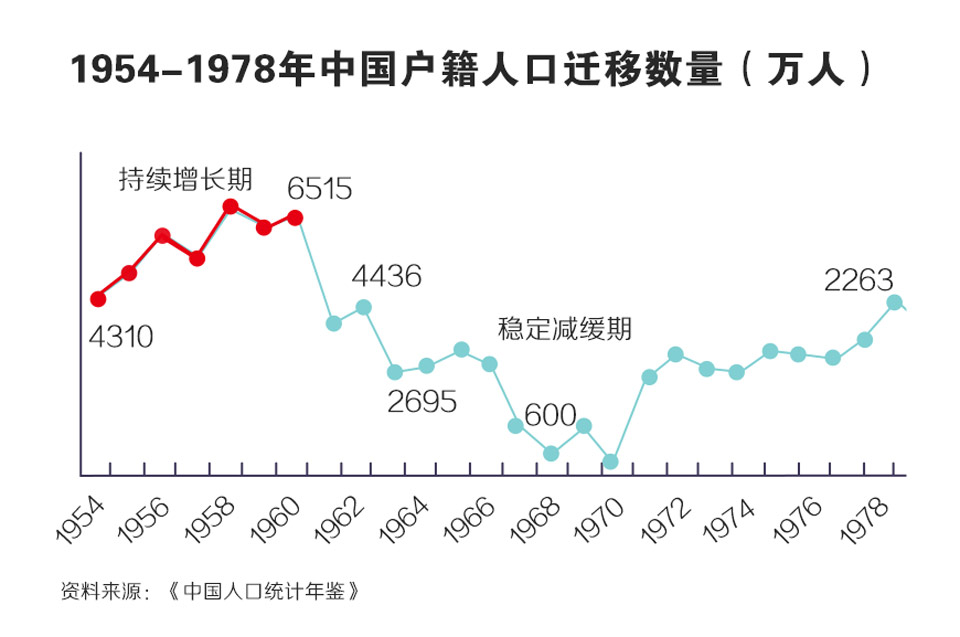 农村人口地_722700(2)