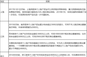 保险公司收取的保险金算gdp吗_国内保险公司理赔服务排行