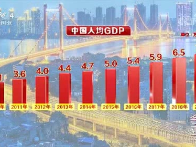 里程碑!中国人均gdp突破1万美元