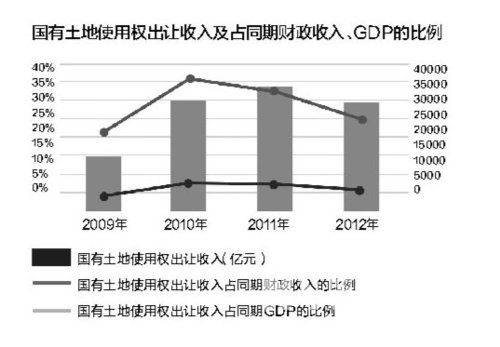 房地产税要来了!房价会降吗？