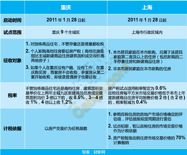 房地产税要来了!房价会降吗？