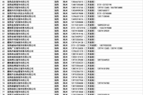 中国手机号大全_造梦西游4手机版好号和密码大全_cf手机版qq号密码大全