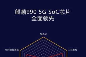 麒麟990 5g不如骁龙865?熊军民称领先对手一年半