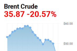 油价暴跌或致经济大萧条，怎么办？