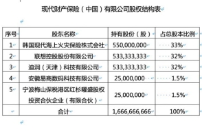 入股现代财险，滴滴进一步构建金融版图？