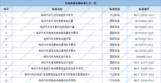 "新基建"风口来袭:中国新能源汽车充电桩产业链上中下游分析