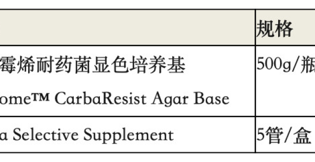 碳青霉烯耐药菌微生物显色培养基