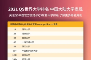 qs世界大学最新排名前100名,中国11所大学上榜,戳进来看是哪几所?